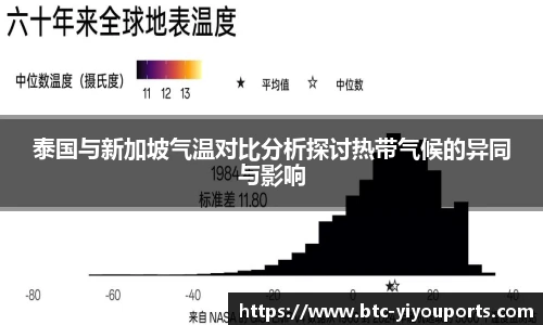 泰国与新加坡气温对比分析探讨热带气候的异同与影响